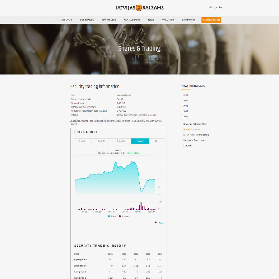 Latvijas Balzams stock price